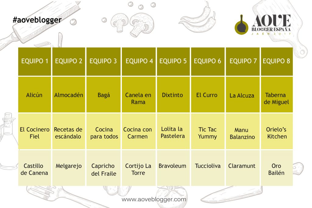 Grafico tabla